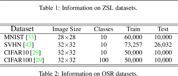 Figure 3 for Counterfactual Zero-Shot and Open-Set Visual Recognition