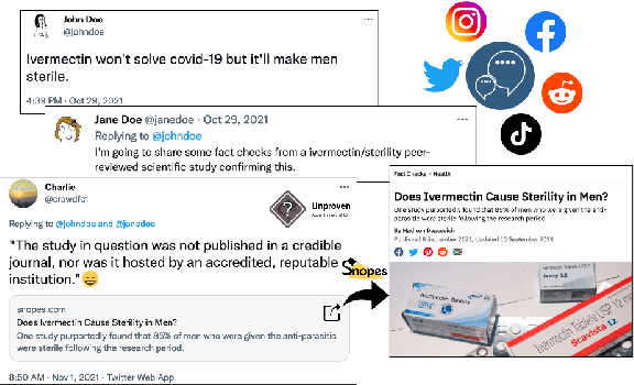 Figure 1 for CrowdChecked: Detecting Previously Fact-Checked Claims in Social Media