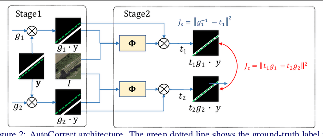 Figure 3 for AutoCorrect: Deep Inductive Alignment of Noisy Geometric Annotations