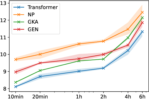Figure 3 for Accurate Extrinsic Prediction of Physical Systems Using Transformers