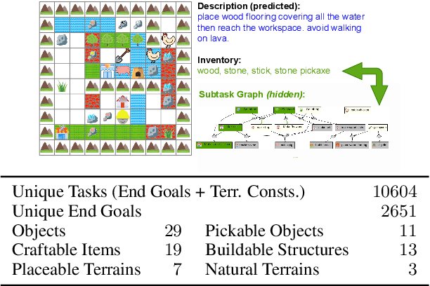 Figure 3 for One-Shot Learning from a Demonstration with Hierarchical Latent Language