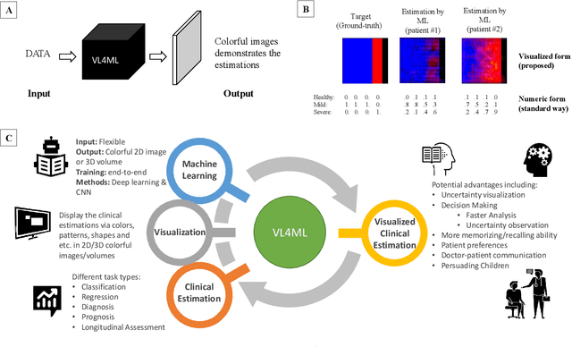 Figure 1 for Affective Medical Estimation and Decision Making via Visualized Learning and Deep Learning