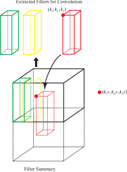 Figure 1 for FSNet: Compression of Deep Convolutional Neural Networks by Filter Summary