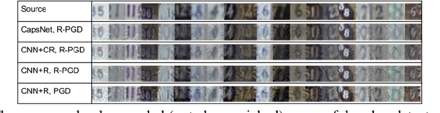 Figure 4 for Detecting and Diagnosing Adversarial Images with Class-Conditional Capsule Reconstructions