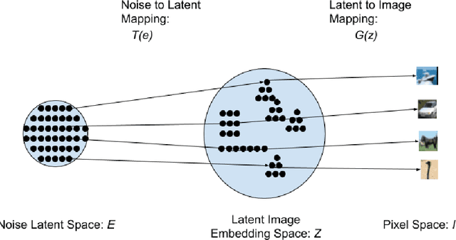 Figure 1 for Non-Adversarial Image Synthesis with Generative Latent Nearest Neighbors