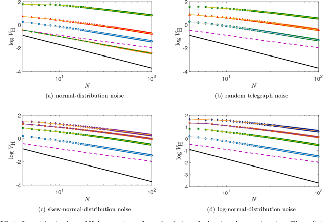 Figure 1 for Robustness of Adaptive Quantum-Enhanced Phase Estimation