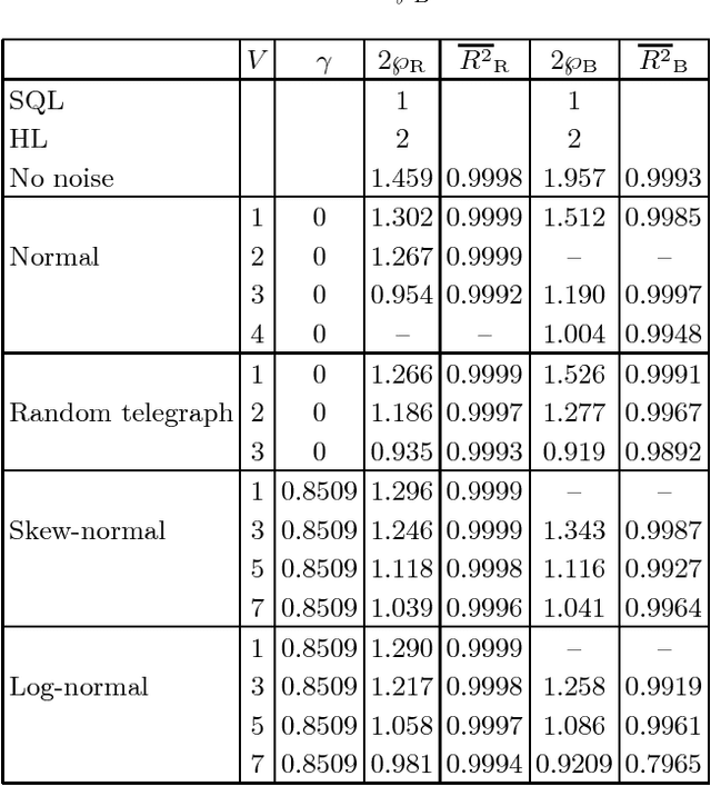 Figure 3 for Robustness of Adaptive Quantum-Enhanced Phase Estimation