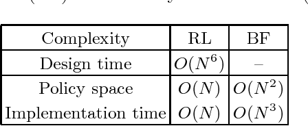 Figure 4 for Robustness of Adaptive Quantum-Enhanced Phase Estimation