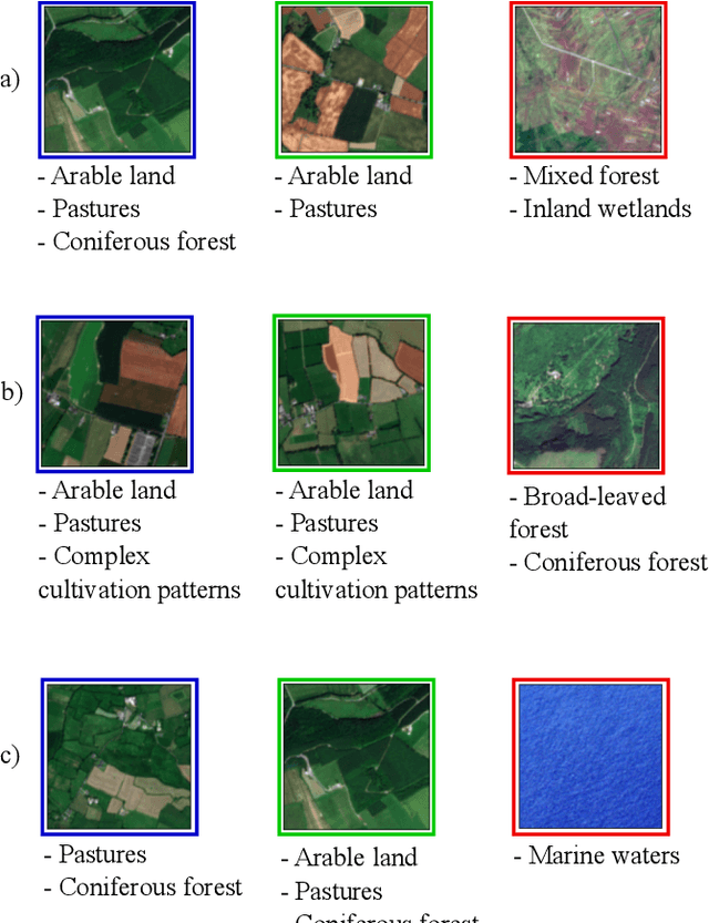Figure 1 for A Novel Triplet Sampling Method for Multi-Label Remote Sensing Image Search and Retrieval