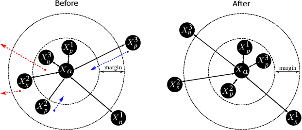Figure 2 for A Novel Triplet Sampling Method for Multi-Label Remote Sensing Image Search and Retrieval