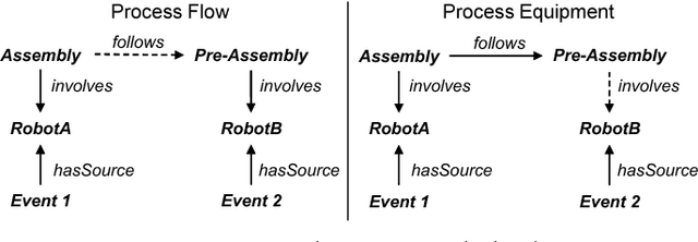 Figure 3 for On Event-Driven Knowledge Graph Completion in Digital Factories