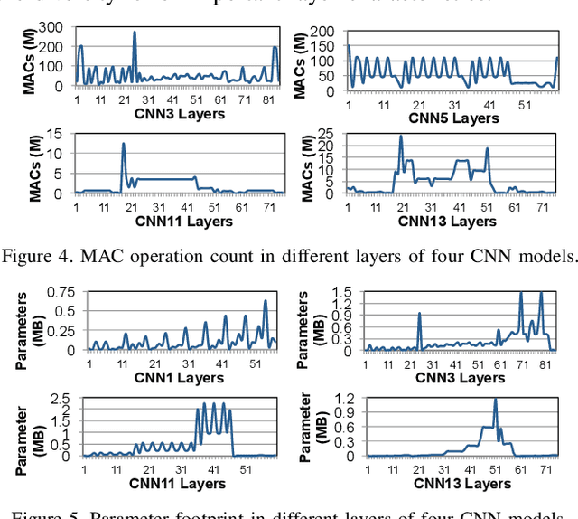 Figure 3 for Google Neural Network Models for Edge Devices: Analyzing and Mitigating Machine Learning Inference Bottlenecks
