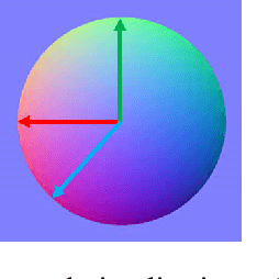 Figure 1 for Deep Surface Normal Estimation with Hierarchical RGB-D Fusion