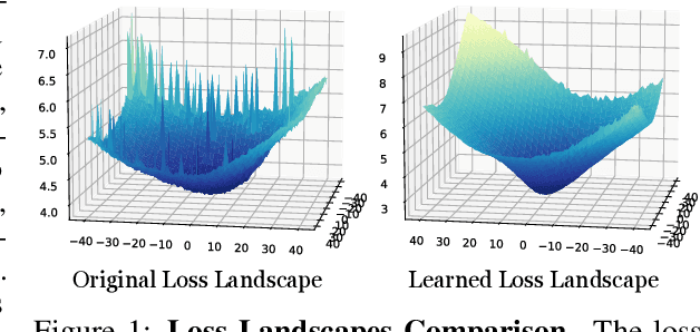 Figure 1 for Landscape Learning for Neural Network Inversion
