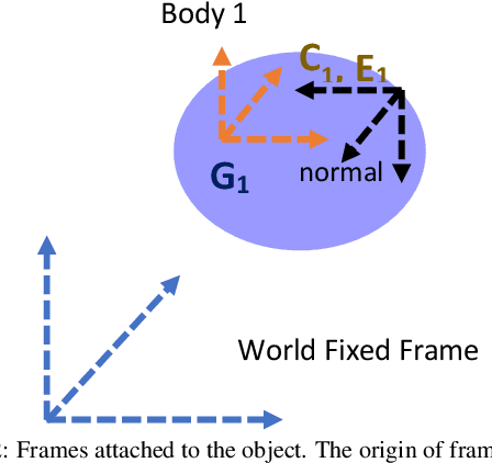 Figure 2 for A note on synthesizing geodesic based contact curves