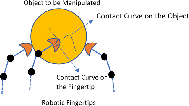 Figure 4 for A note on synthesizing geodesic based contact curves