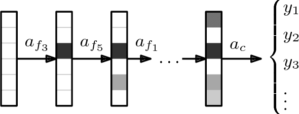 Figure 1 for Classification with Costly Features using Deep Reinforcement Learning