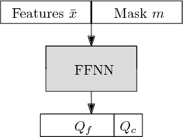 Figure 4 for Classification with Costly Features using Deep Reinforcement Learning