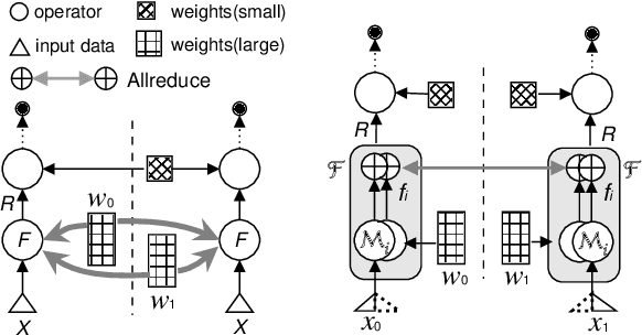 Figure 3 for Distributed Equivalent Substitution Training for Large-Scale Recommender Systems