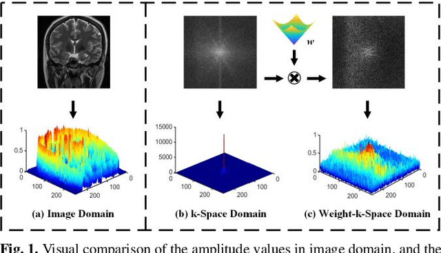 Figure 1 for K-space and Image Domain Collaborative Energy based Model for Parallel MRI Reconstruction