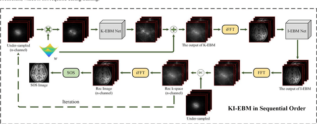 Figure 4 for K-space and Image Domain Collaborative Energy based Model for Parallel MRI Reconstruction