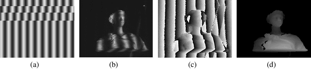 Figure 3 for A Physical-World Adversarial Attack Against 3D Face Recognition