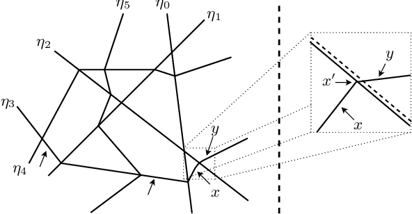 Figure 4 for Cryptanalytic Extraction of Neural Network Models