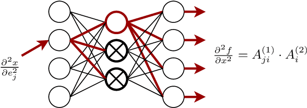 Figure 2 for Cryptanalytic Extraction of Neural Network Models