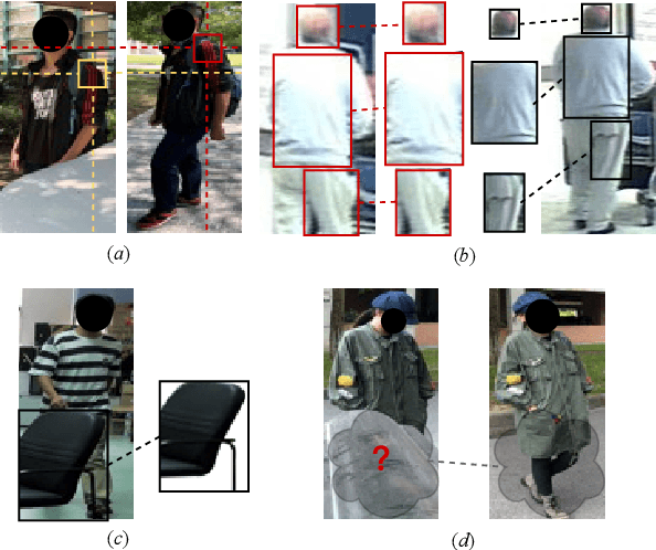 Figure 4 for Deep Learning-based Occluded Person Re-identification: A Survey