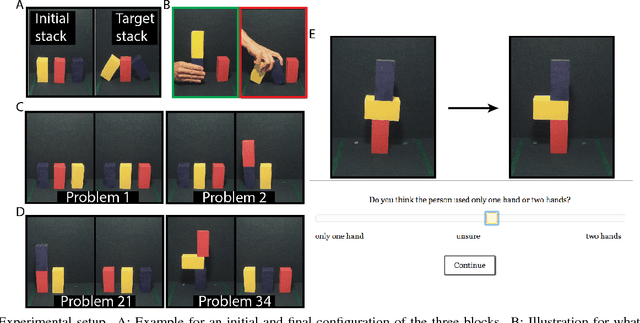 Figure 1 for Physical problem solving: Joint planning with symbolic, geometric, and dynamic constraints