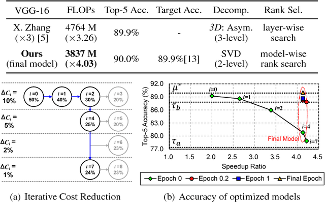 Figure 4 for Automatic Rank Selection for High-Speed Convolutional Neural Network
