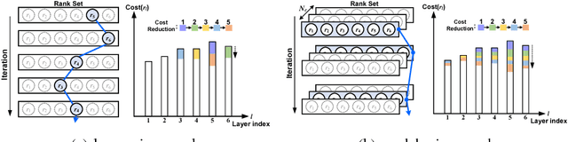 Figure 1 for Automatic Rank Selection for High-Speed Convolutional Neural Network