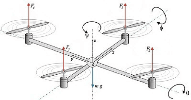 Figure 3 for Novel Quadrotor Manipulation System