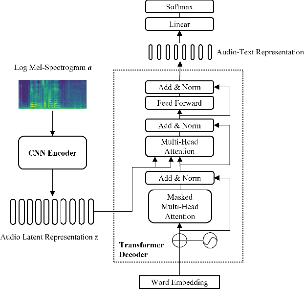 Figure 1 for CL4AC: A Contrastive Loss for Audio Captioning