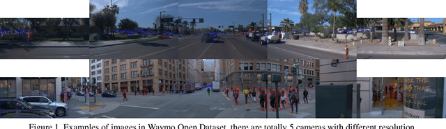 Figure 1 for 2nd Place Solution for Waymo Open Dataset Challenge -- Real-time 2D Object Detection