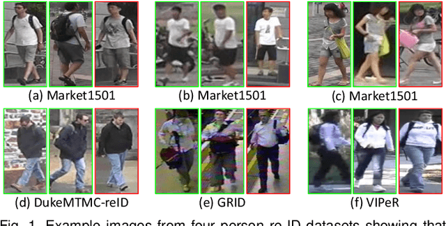 Figure 1 for Learning Generalisable Omni-Scale Representations for Person Re-Identification