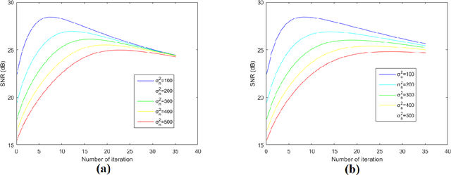 Figure 3 for A Total Variation Denoising Method Based on Median Filter and Phase Consistency