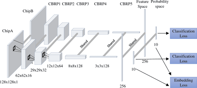 Figure 4 for Joint Embedding and Classification for SAR Target Recognition