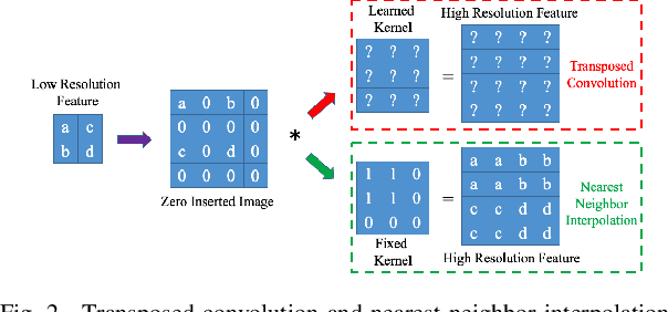 Figure 2 for Detecting and Simulating Artifacts in GAN Fake Images