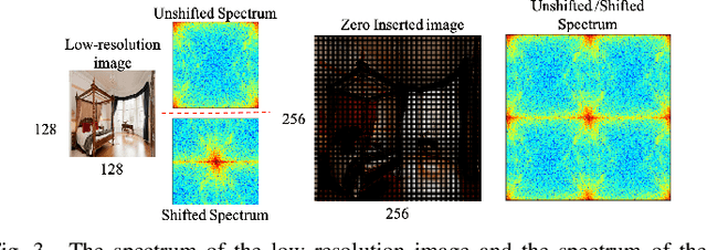 Figure 3 for Detecting and Simulating Artifacts in GAN Fake Images