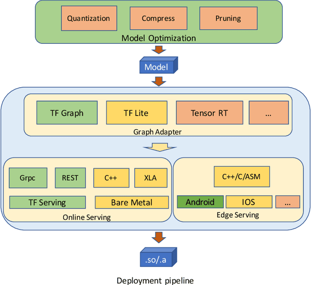 Figure 4 for DELTA: A DEep learning based Language Technology plAtform