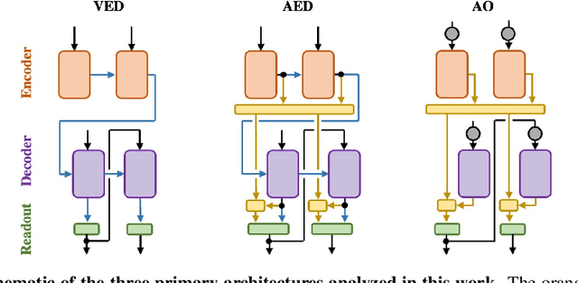 Figure 1 for Understanding How Encoder-Decoder Architectures Attend
