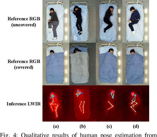 Figure 4 for In-Bed Human Pose Estimation from Unseen and Privacy-Preserving Image Domains