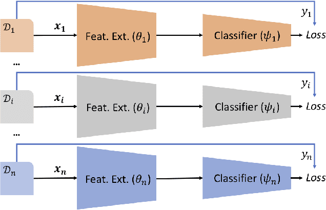 Figure 3 for Episodic Training for Domain Generalization