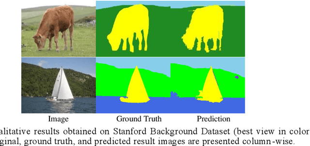 Figure 4 for Context-based Deep Learning Architecture with Optimal Integration Layer for Image Parsing