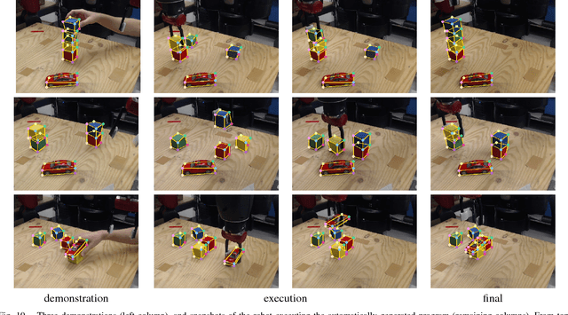 Figure 2 for Synthetically Trained Neural Networks for Learning Human-Readable Plans from Real-World Demonstrations