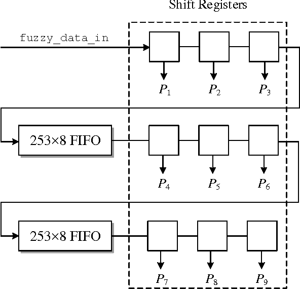 Figure 3 for A Digital Fuzzy Edge Detector for Color Images