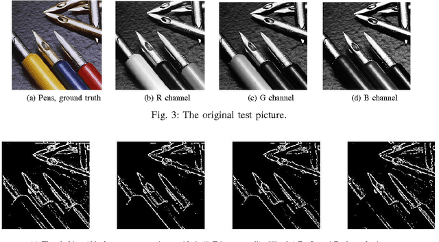 Figure 4 for A Digital Fuzzy Edge Detector for Color Images