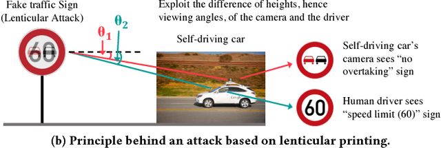 Figure 1 for DARTS: Deceiving Autonomous Cars with Toxic Signs