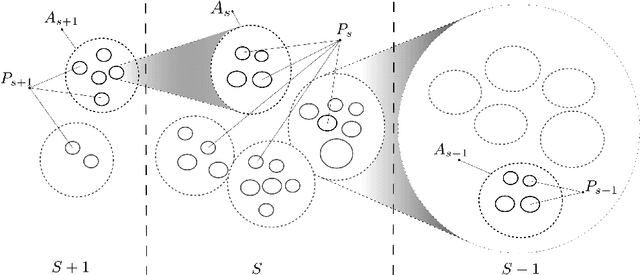 Figure 2 for Open Ended Intelligence: The individuation of Intelligent Agents